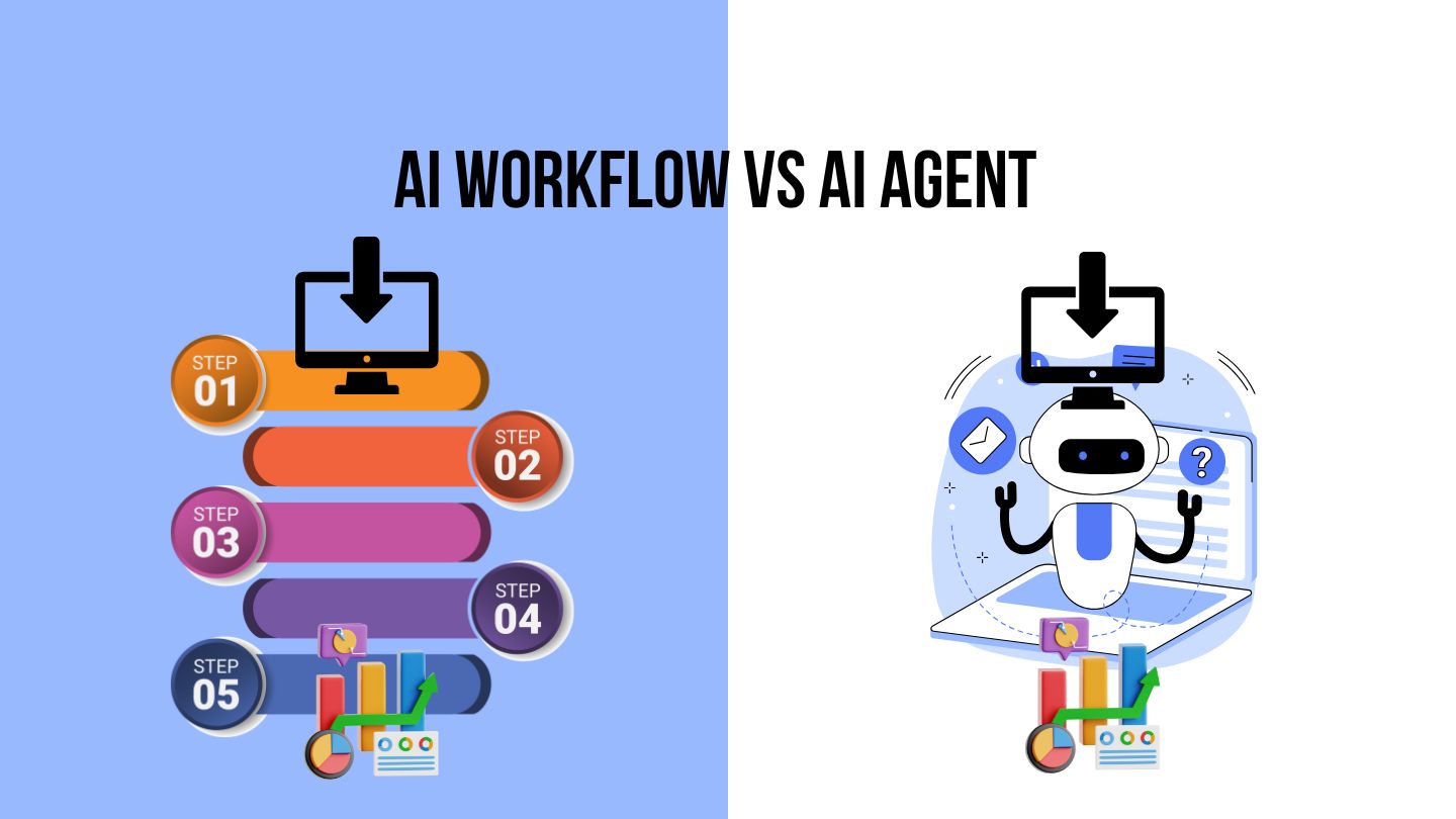 最新AI教學資訊:AI Workflow 與 AI Agent 有什麼分別？