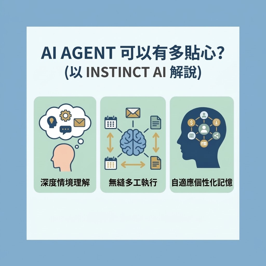 最新AI教學資訊:AI Agent 可以有多貼心？
